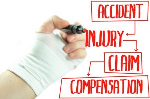 Personal Injury